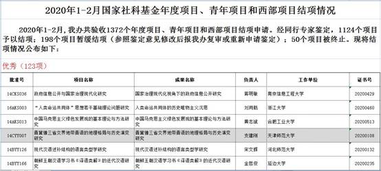 结项等级.JPG